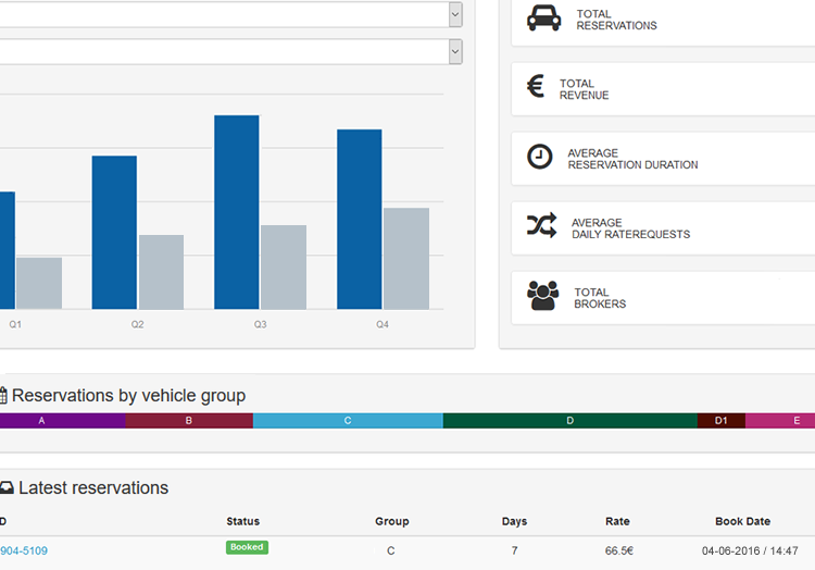 Integração de API entre rent-a-car e brokers